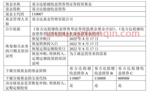 怎样办理基金定投(账号忘了怎么办)怎么交易基金定投