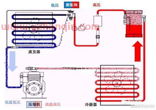 空调氟利昂价格，空调添加氟利昂价格多少才合适