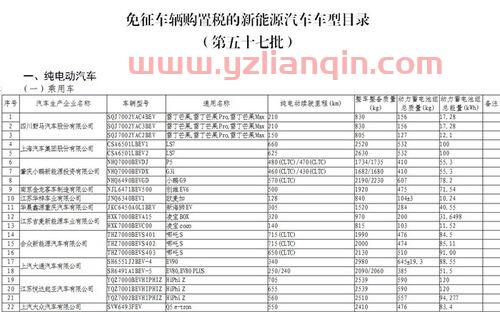 车辆购置税是多少(日产新天籁)购置税11.3是怎么算出来的