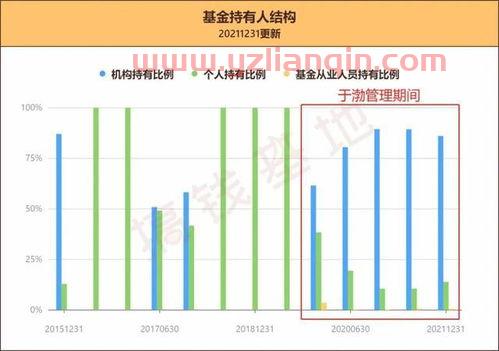 基金大盘，基金大盘涨跌怎么看