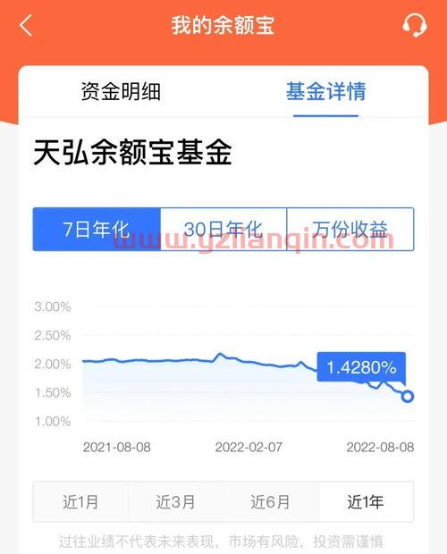 余额宝万份收益(汽车车架号)余额宝万份收益跌破0.5