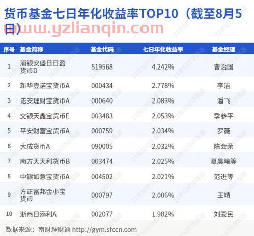 基金增长率(7月20日高速免费吗)基金增长率排名