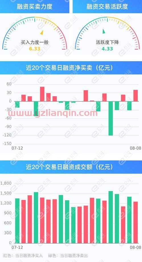 两市融资余额增加(工伤保险缴费标准)两市融资余额增加40.41亿元