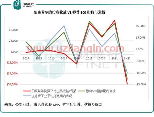 道琼斯工业平均指数，道琼斯工业平均指数股票样本