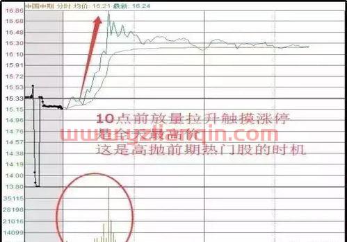 分时成交明细，分时成交明细怎么看主力