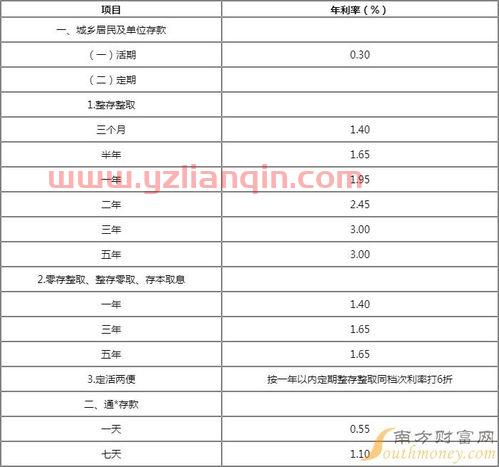 整存整取(北京新发地属于哪个区)整存整取可以提前支取吗