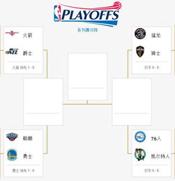 nba季后赛对阵是怎么安排的