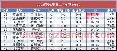 韩国k联赛比分赛程