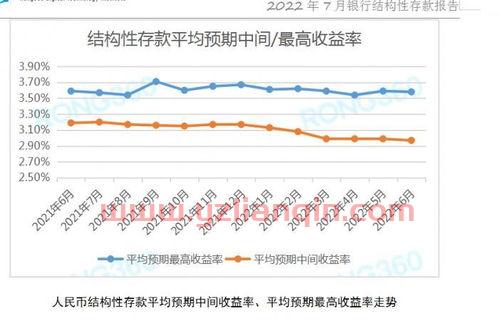 结构性存款是什么