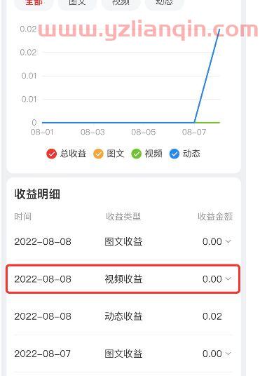 余额宝怎么计算收益