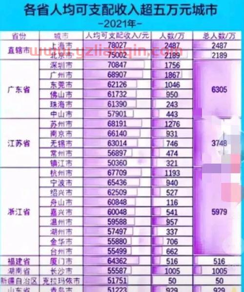 个人可支配收入
