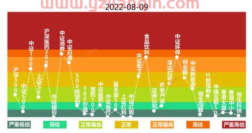 上证红利指数
