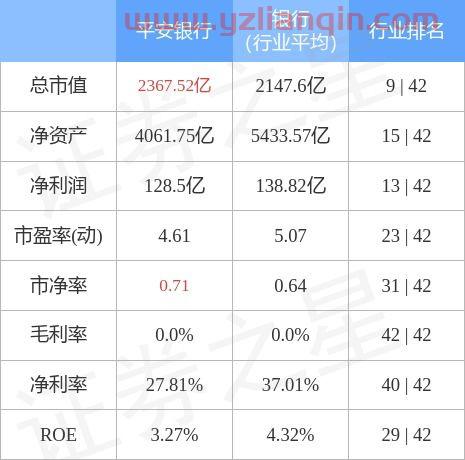 平安银行怎么贷款
