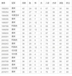 英超历届*（西甲历届*） 第1张