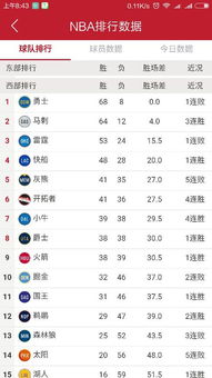 nba排名2015最新排名（nba排名2016最新排名）