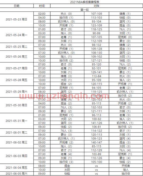 nba2022季后赛赛程对阵图（nba2021季后赛赛程对阵图）