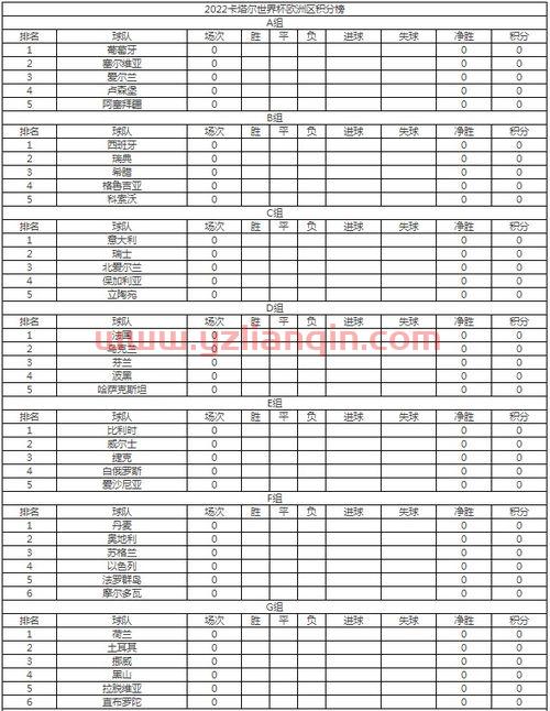 卡塔尔世界杯分配（卡塔尔世界杯分组）