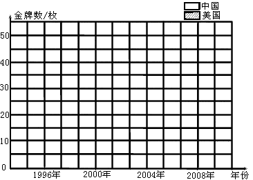 奥运会*统计表（奥运会*统计表2020）