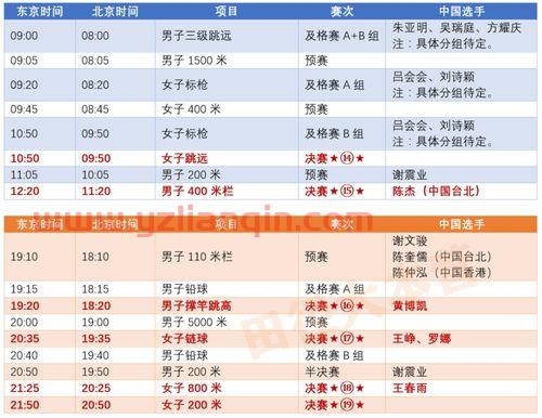 东京奥运会赛程时间表（东京奥运会赛程时间表28日）