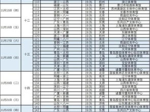 cba季后赛赛赛程规则（cba赛程表季后赛规则）