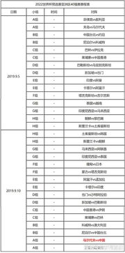 世界杯2022亚洲区赛程表（2022世界杯亚洲区中国赛程） 第1张