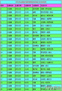 欧洲杯赛程表（2016年欧洲杯赛程表） 第1张