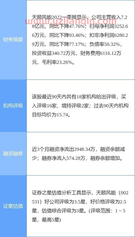 盈利预测