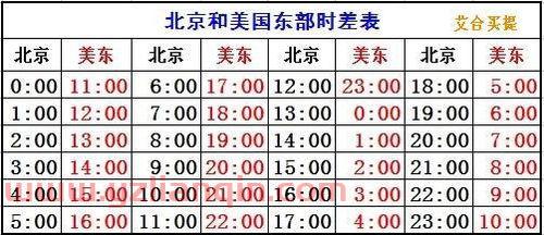 世界时间与北京时间对照表（世界时间与北京时间对照表图片） 第1张