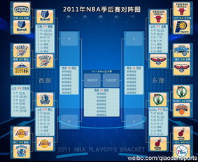 nba季后赛对战表（nba 季后赛 对阵表） 第1张