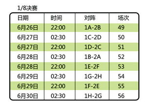 南非世界杯分组情况以及赛程（南非世界杯分组情况以及赛程表） 第1张