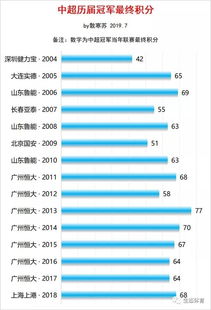 中超历届*（中超历届*积分） 第1张