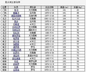 意大利国家队大名单（意大利国家队大名单2020）