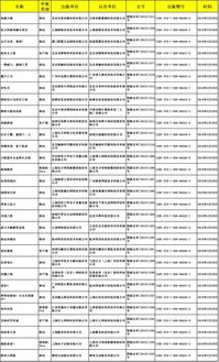 游戏版号审批（怎么查游戏版号审批） 第1张