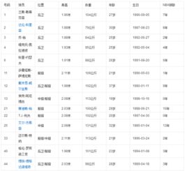 步行者队球员名单（步行者队球员名单阵容）