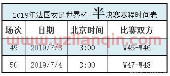 2019年女足世界杯分组名单（女足世界杯成绩表2019） 第1张