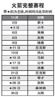 火箭赛程20192020（火箭赛程20202021）