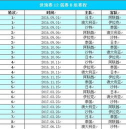 世界杯12强赛赛程（世界杯12强赛赛程排名） 第1张