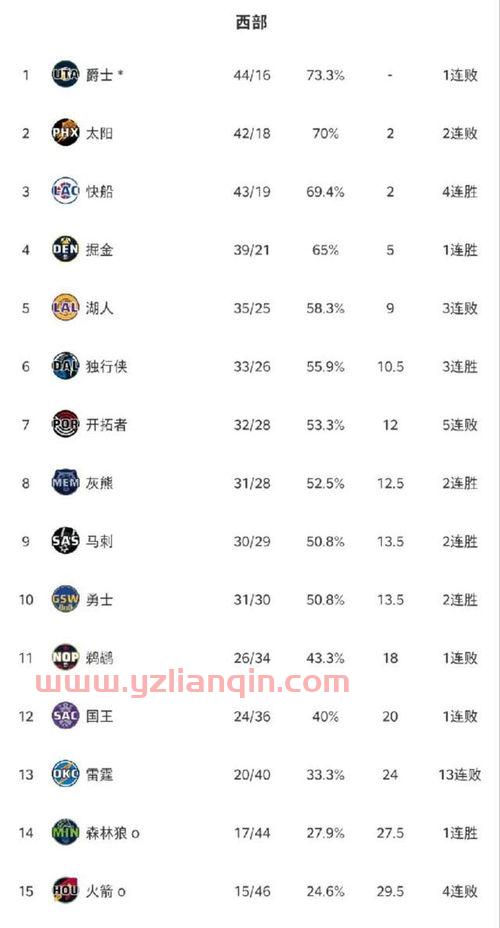 nba季后赛赛制（nba季后赛赛制规则） 第1张
