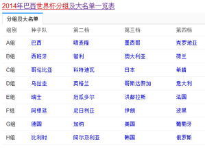 世界杯分组大团圆全文目录列表的简单介绍 第1张