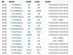 奥运会举办国家及时间（今年奥运会举办国家及时间） 第1张