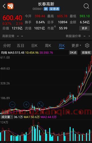 以岭药业股吧东方财富网股吧（以岭药业股吧*消息） 第1张