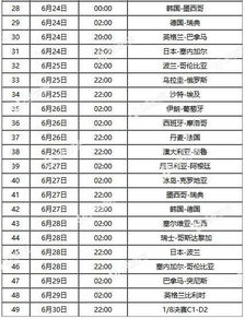 2018年世界杯分组赛程表（2018年世界杯分组赛程表安排）