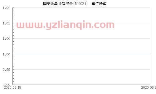 国泰金鼎价值519021基金净值(国泰金鼎价值519021基金净值分红) 第1张 国泰金鼎价值519021基金净值(国泰金鼎价值519021基金净值分红) 第1张