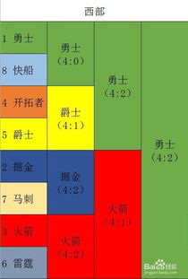 在哪里预测季后赛比分（季后赛哪里看）