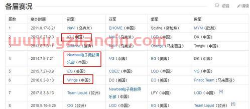 ti10赛程中国队输了（ti10中国队夺冠希望）