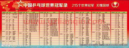 乒乓球赛程19日*赛（乒乓球赛程表2021）