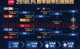 2019lpl进季后赛的规则（2021lpl进季后赛的条件）