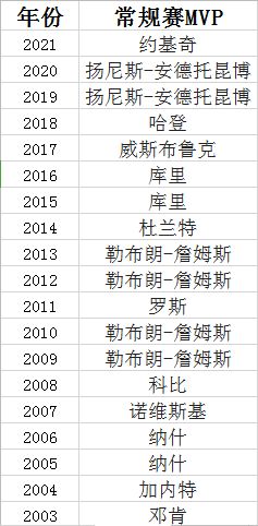 篮球之神季后赛比分表（篮球之神是哪位球星）