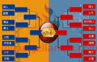 nba季后赛对阵比分（Nba季后赛对阵） 第1张