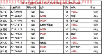 罗马世界杯中国队赛程（罗马队2021新赛程）